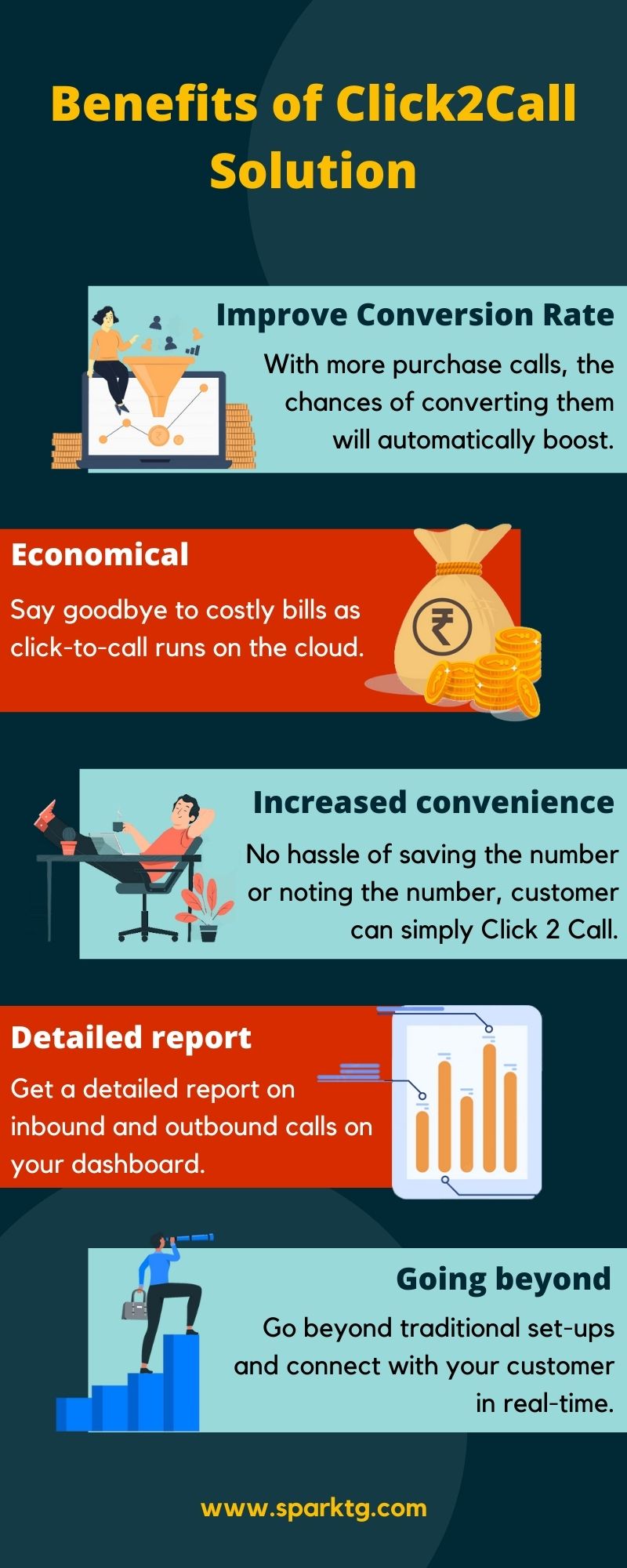 Click-to-call: Features and Benefits
